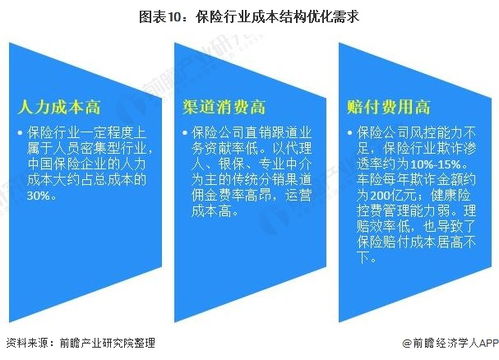 保险代理人的饭碗保不住了？——2021年中国保险市场科技现状与发展趋势解析