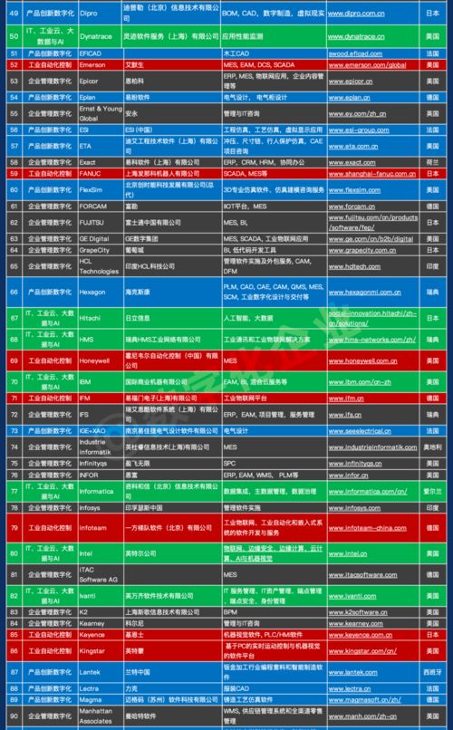 《中国工业软件和服务企业名录（千家企业版）》正式发布